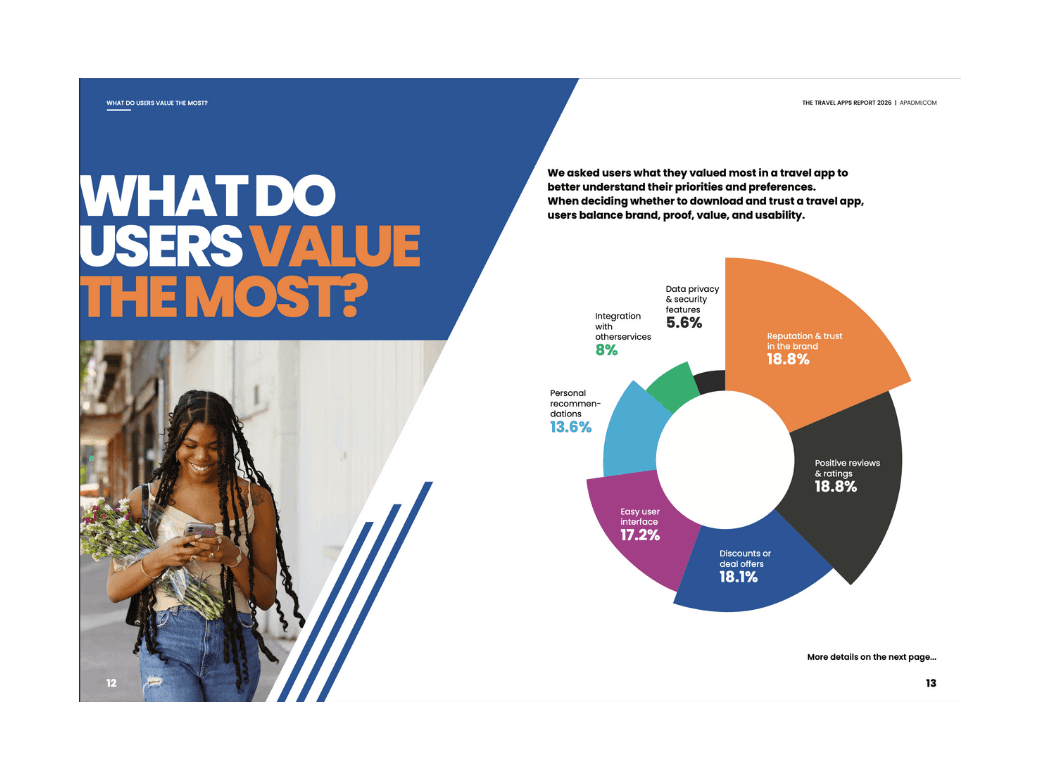 Travel-apps-report-inner-3