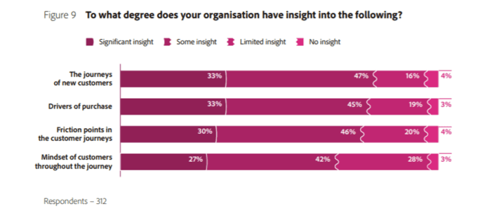 blog-adobefinancialservices-figure5-full