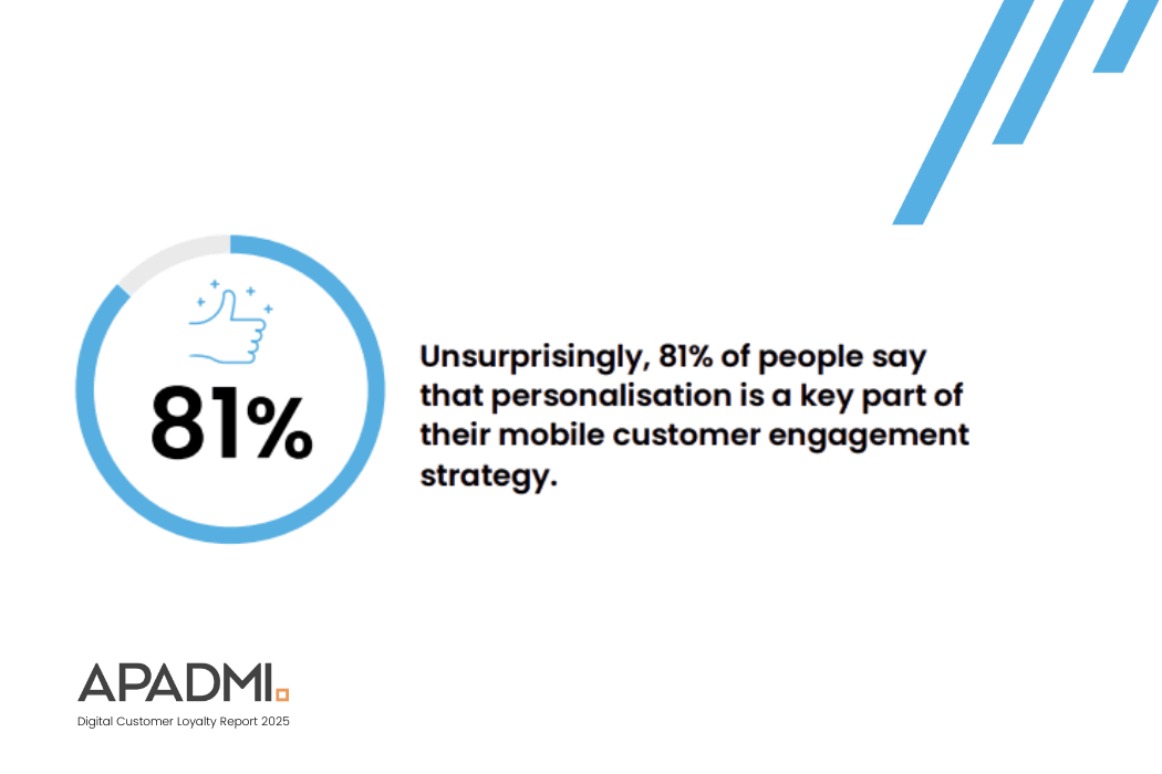 Digital Loyalty Report stat image