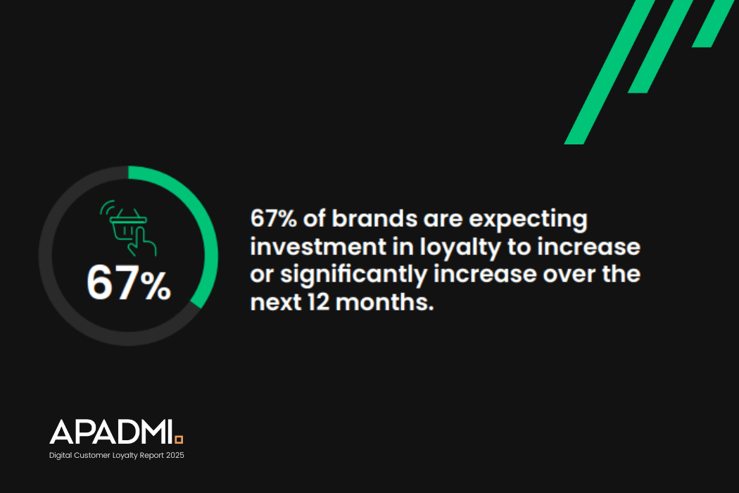 Digital Loyalty Report stat image 2