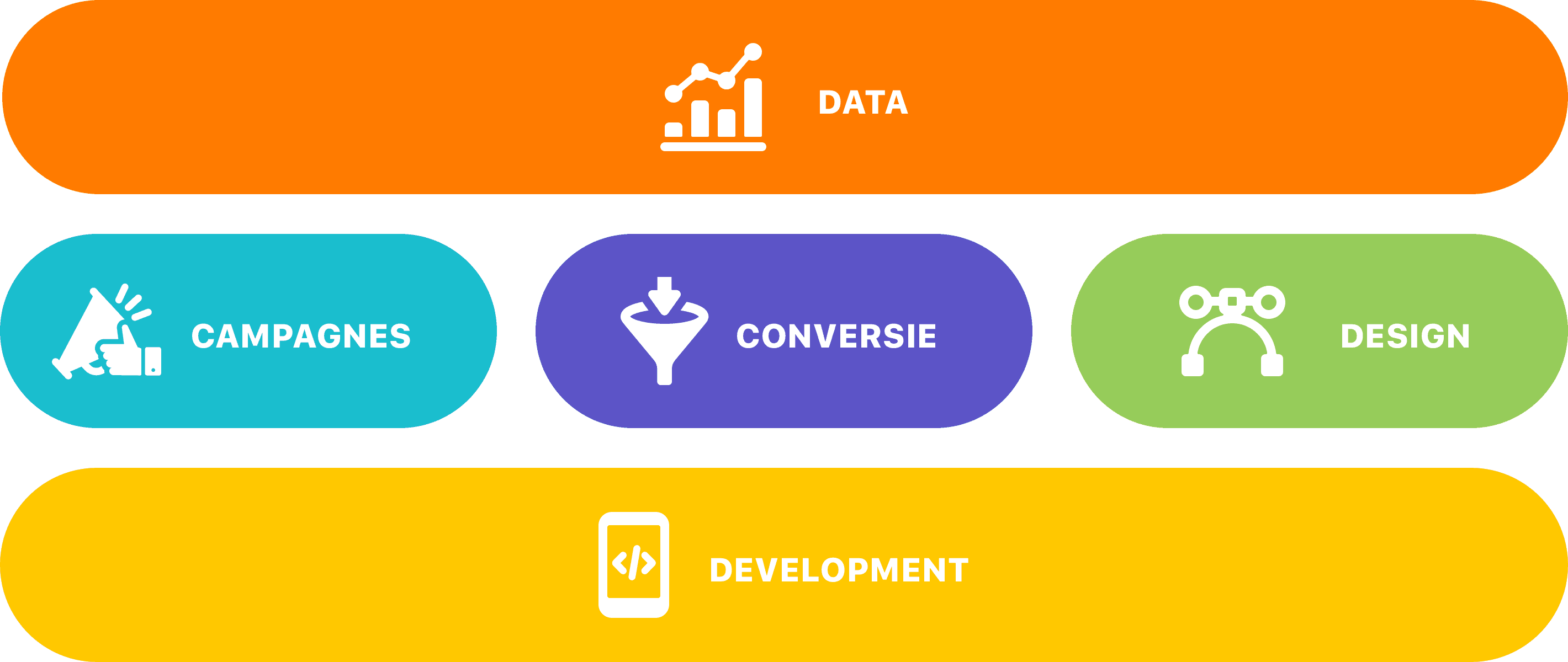 Blog-optimalisatieritme-flow