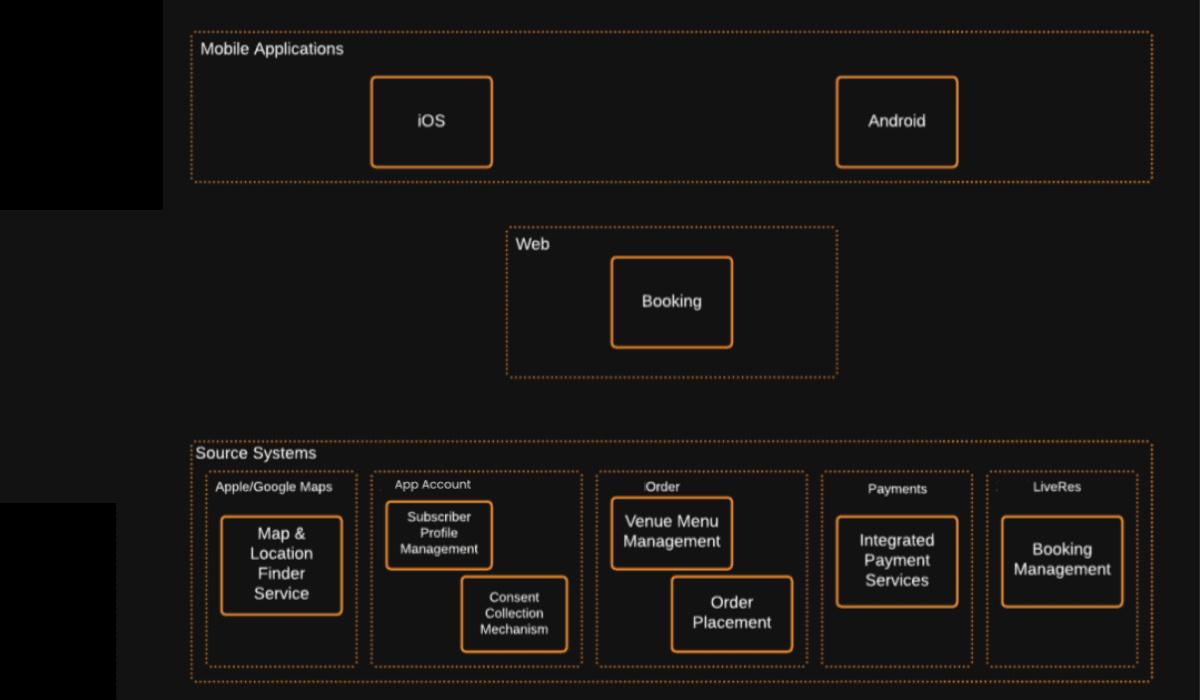 Legacy Blog Diagrams