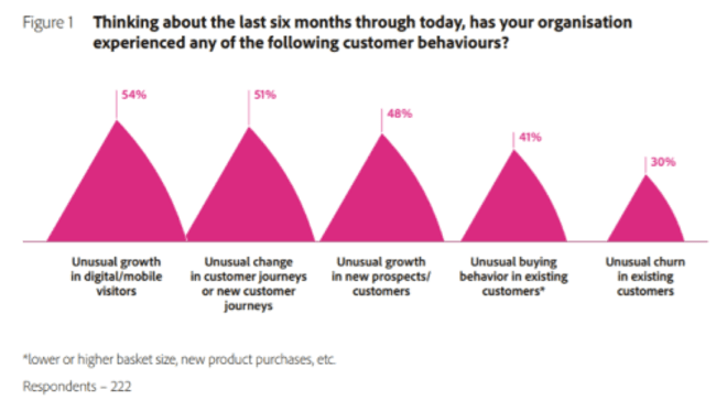 adobefinancialservicesblog-figure1-fullsize