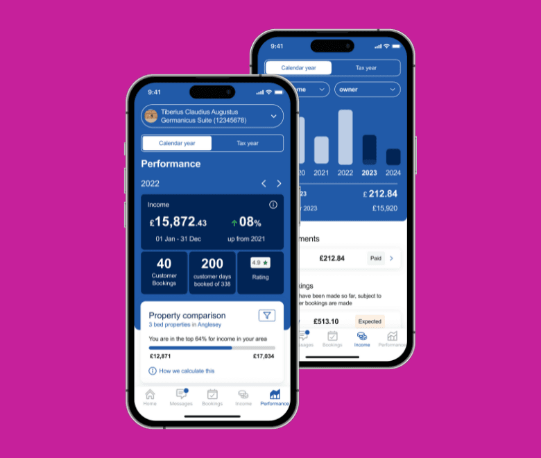 Sykes performance pages