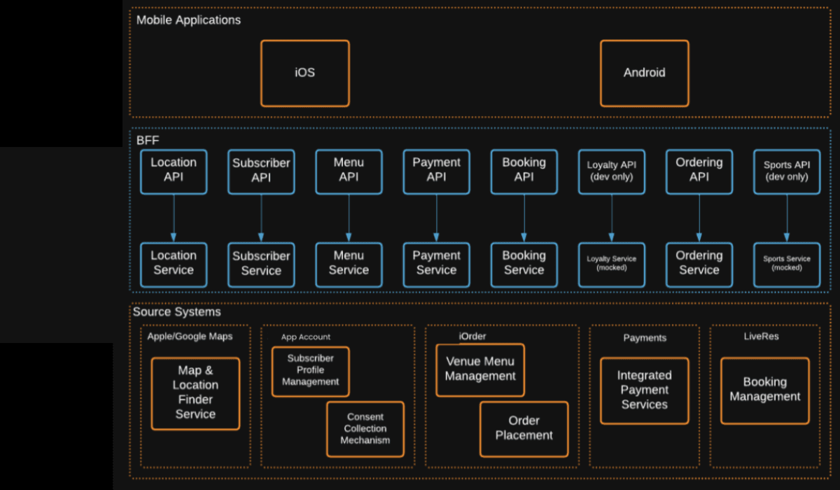 Legacy Blog Diagram 2